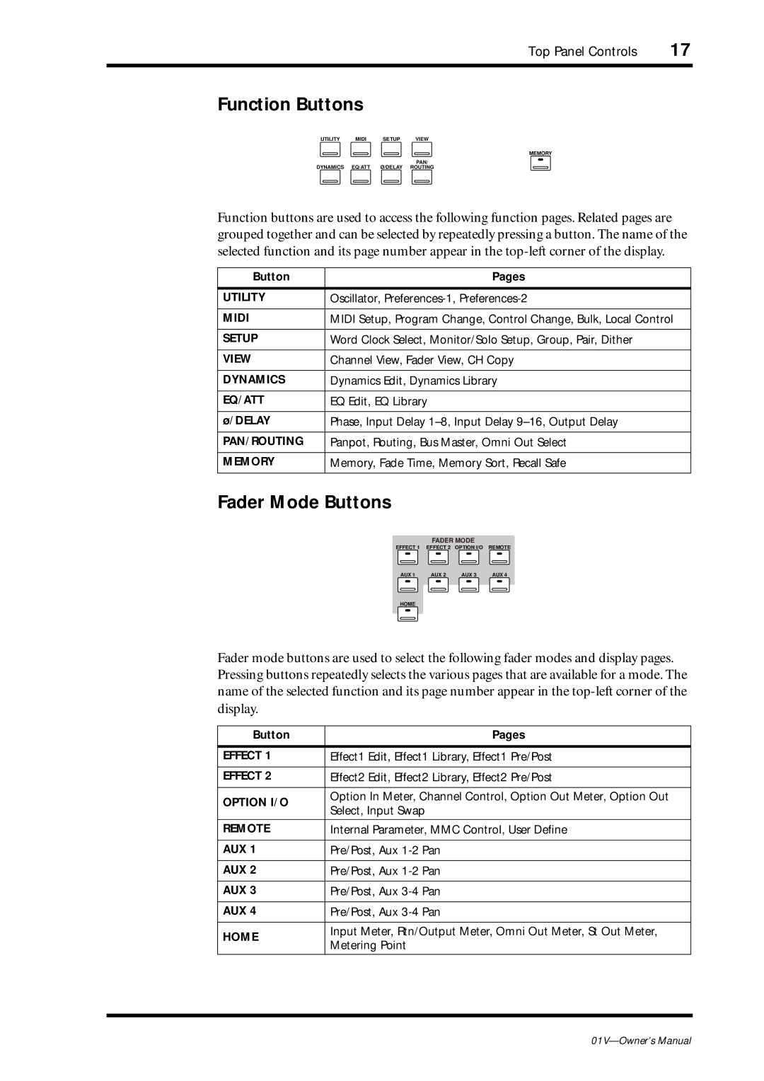 Yamaha 01v owner manual Function Buttons, Fader Mode Buttons, Button Pages, Delay 