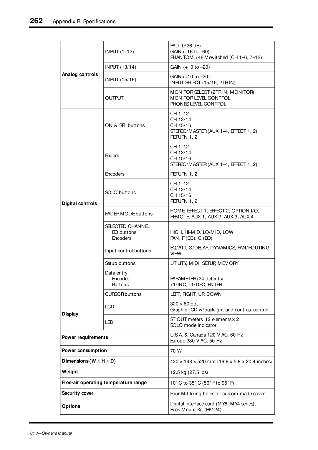 Yamaha 01v Analog controls, Digital controls, Display, Power requirements, Power consumption, Dimensions W ⋅ H ⋅ D, Weight 