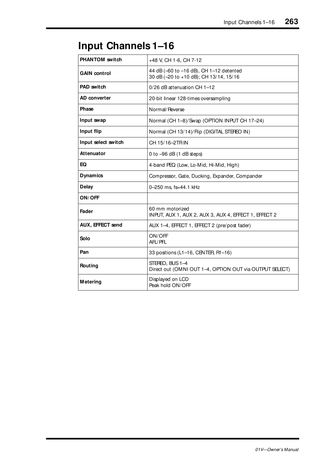 Yamaha 01v owner manual Input Channels 