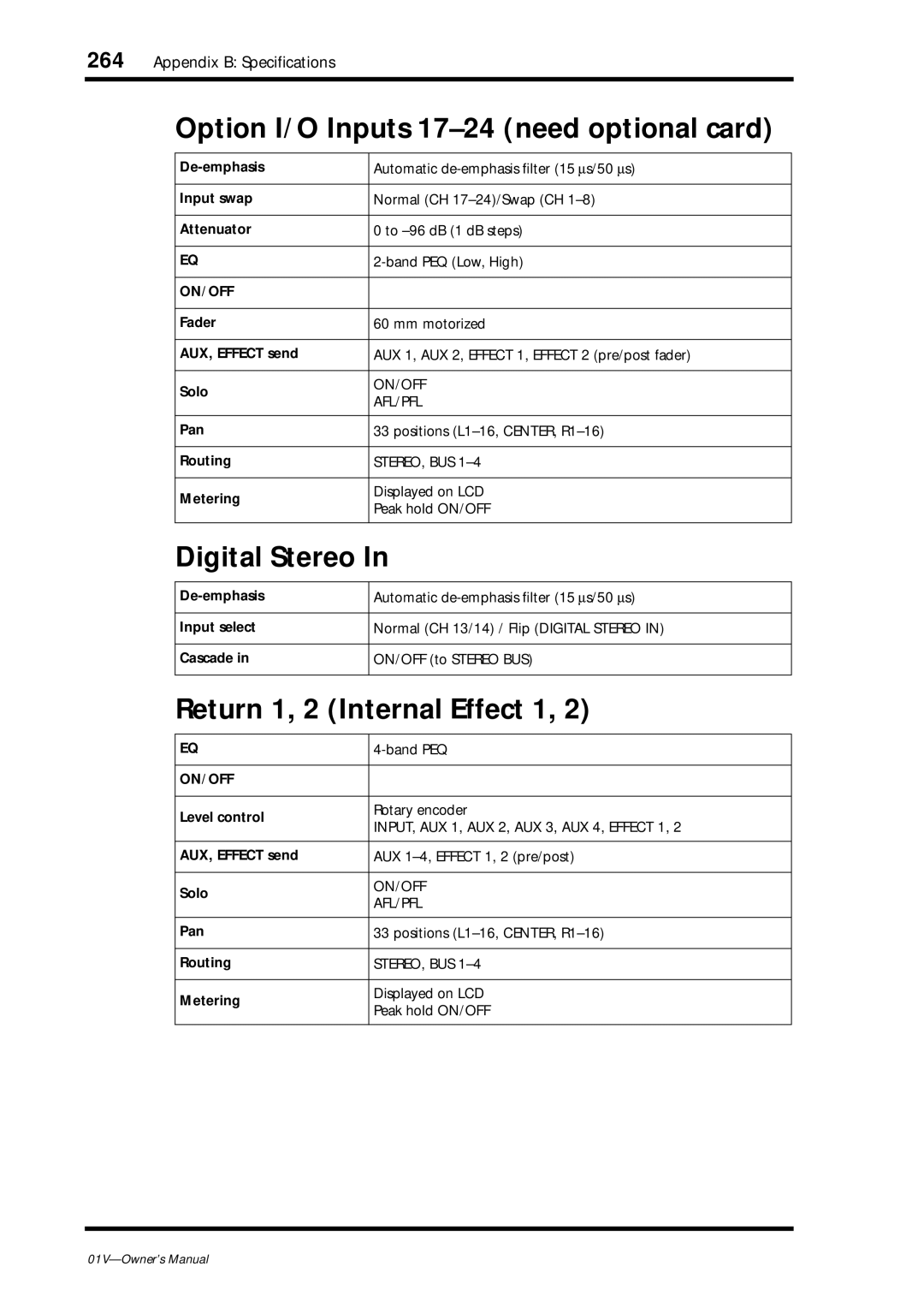 Yamaha 01v owner manual Option I/O Inputs 17-24 need optional card, Return 1, 2 Internal Effect 1 