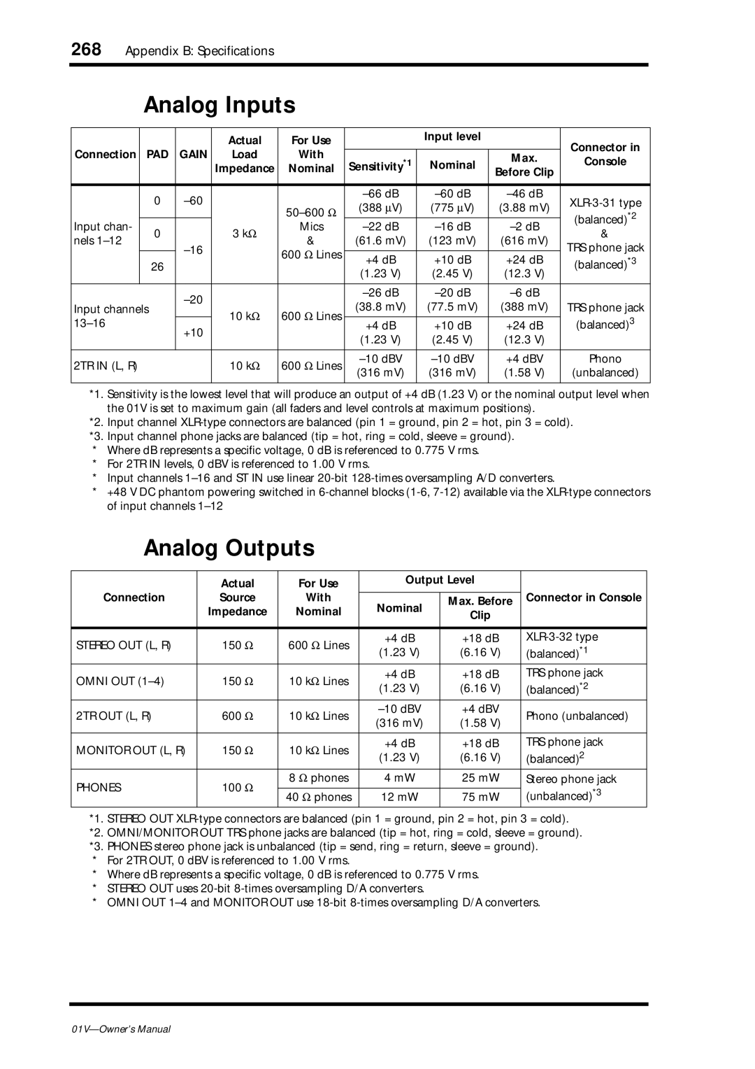 Yamaha 01v owner manual Analog Inputs, Analog Outputs 