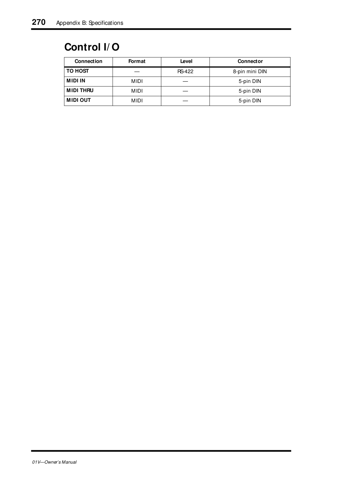 Yamaha 01v owner manual Control I/O, Connection Format Level Connector 