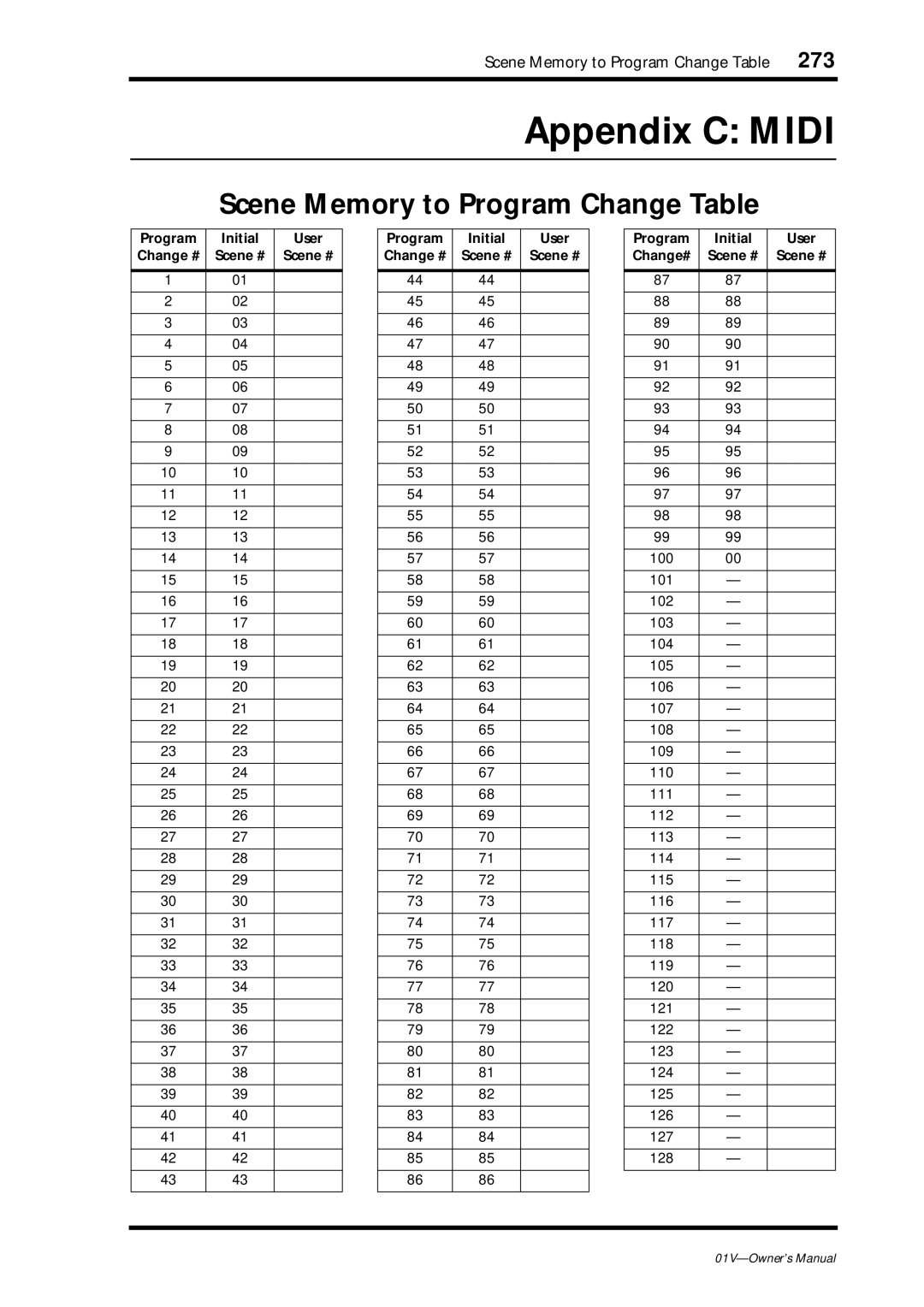 Yamaha 01v owner manual Appendix C Midi, Scene Memory to Program Change Table, Program Initial User Change #, Change# 