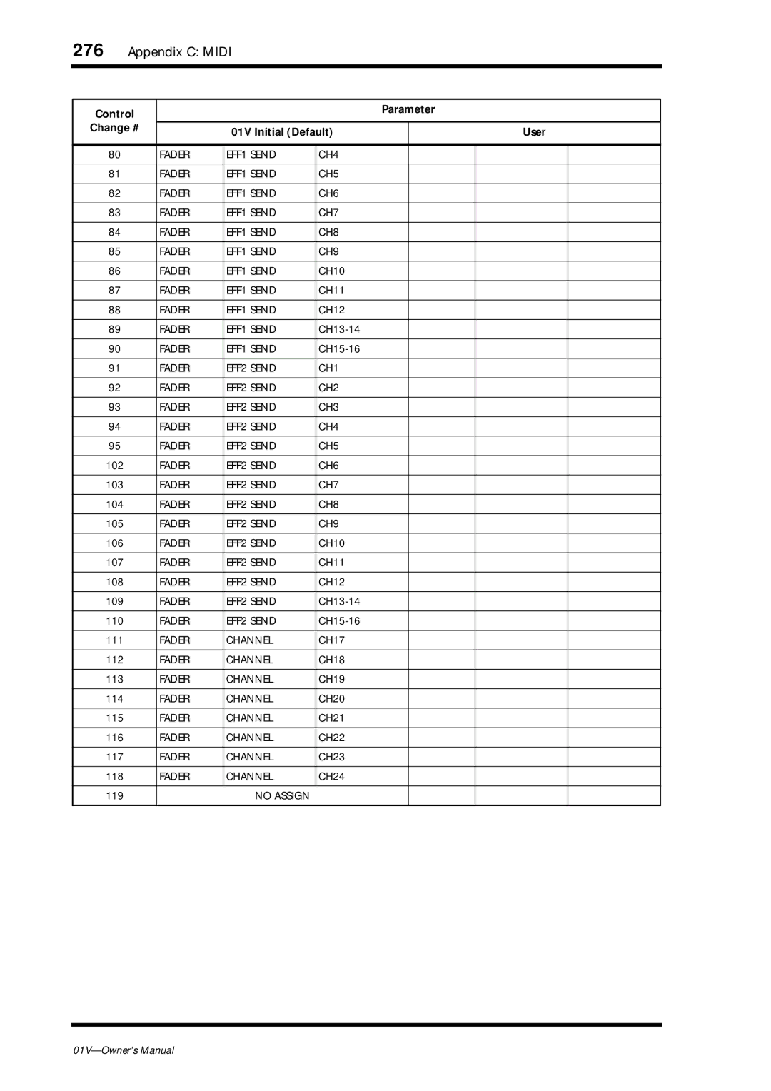 Yamaha 01v owner manual 276, Change # 01V Initial Default User 