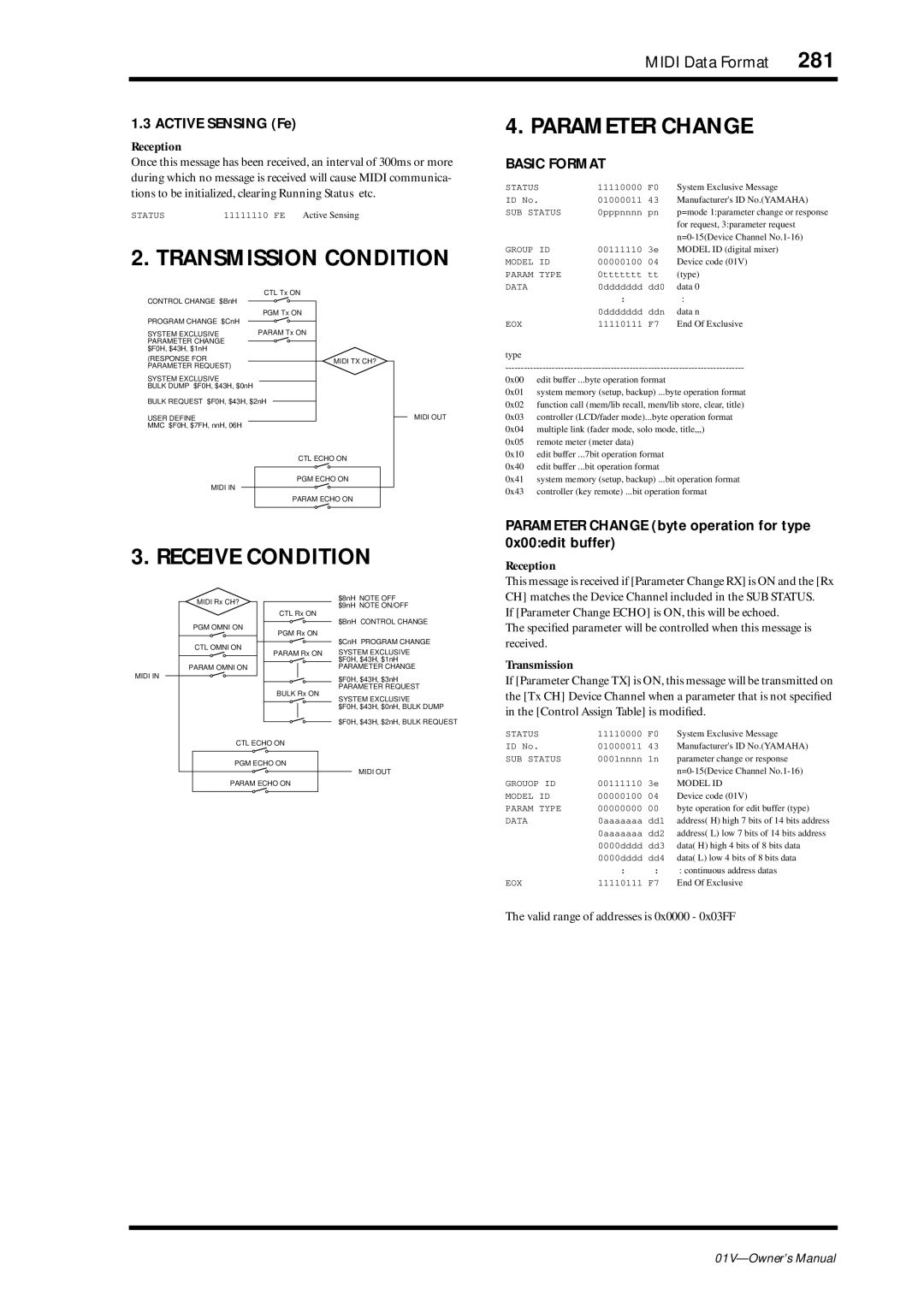 Yamaha 01v owner manual Transmission Condition, Receive Condition, Parameter Change, Active Sensing Fe 