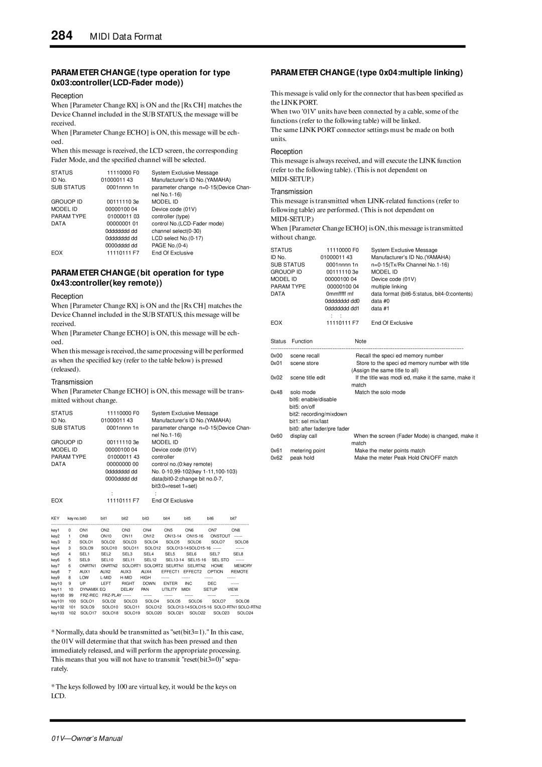 Yamaha 01v owner manual Parameter Change type 0x04multiple linking 