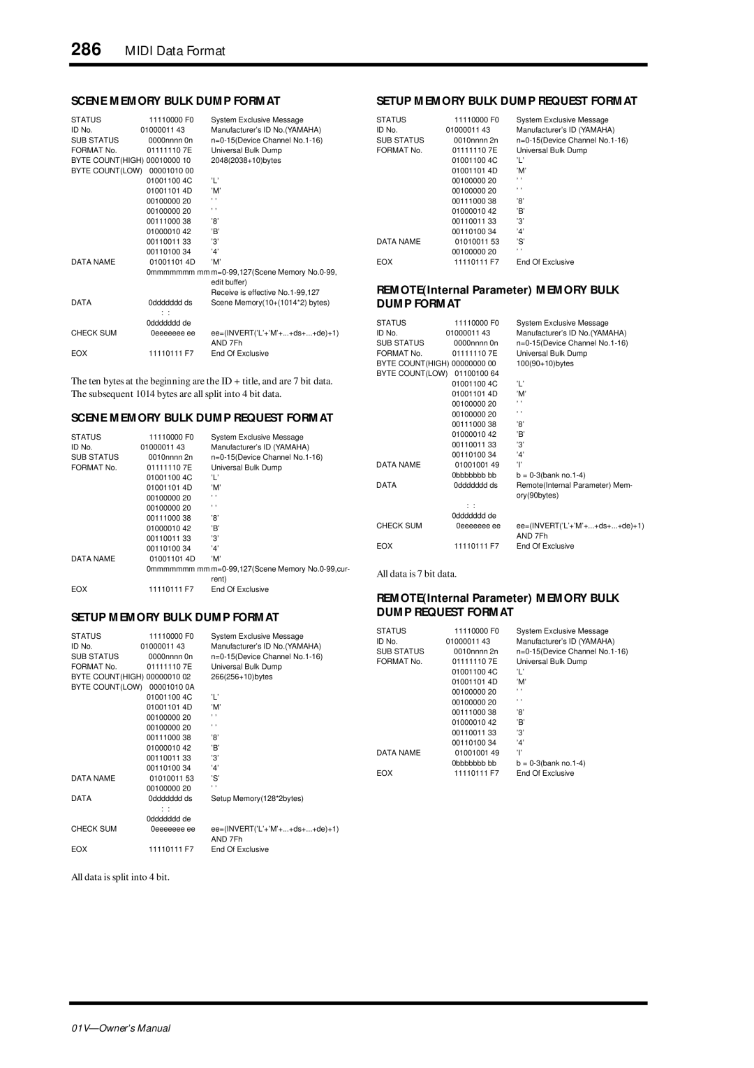 Yamaha 01v REMOTEInternal Parameter Memory Bulk Dump Format, REMOTEInternal Parameter Memory Bulk Dump Request Format 