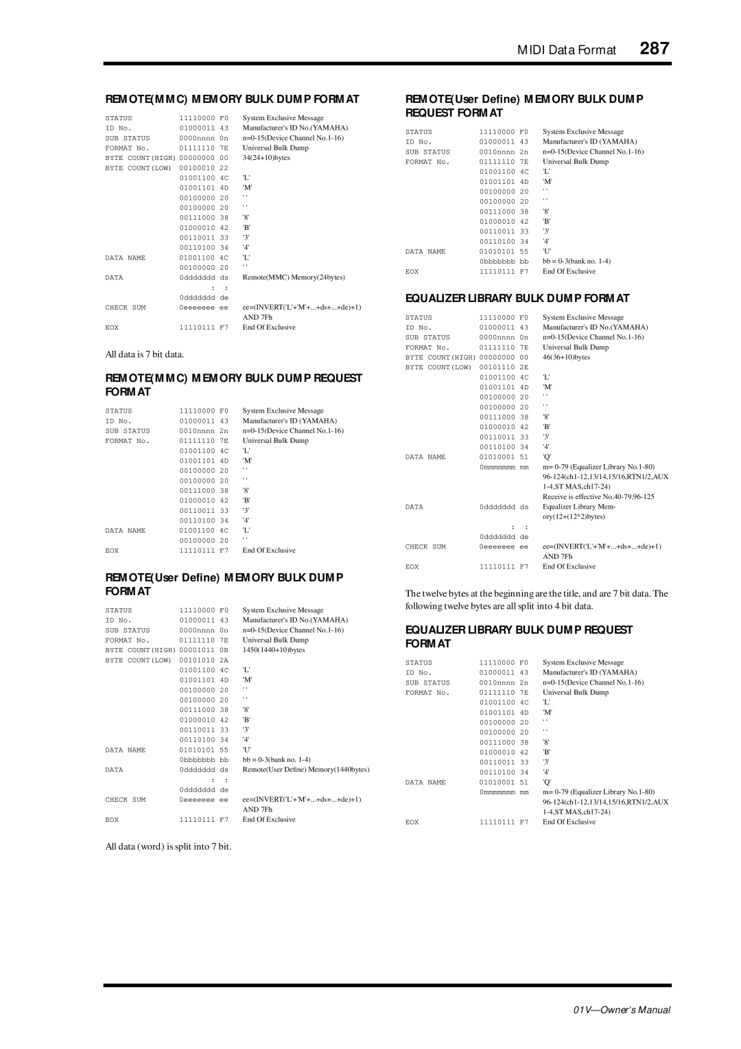 Yamaha 01v owner manual REMOTEUser Deﬁne Memory Bulk Dump Format, REMOTEUser Deﬁne Memory Bulk Dump Request Format 