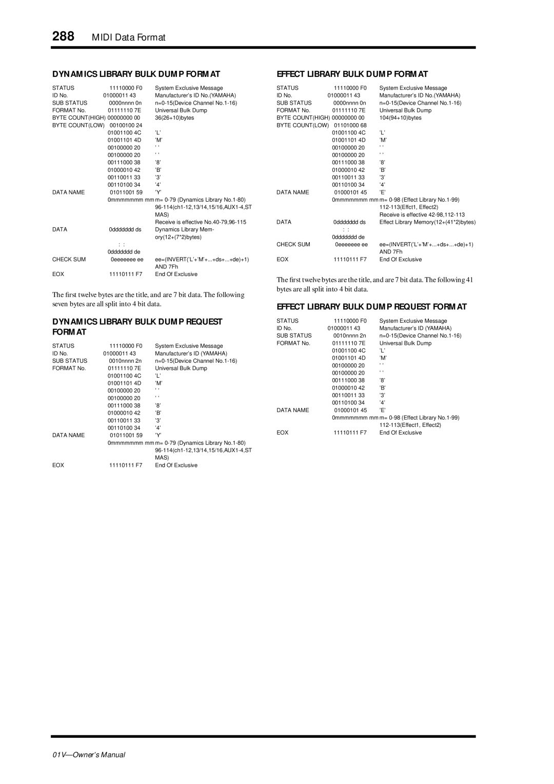 Yamaha 01v owner manual Dynamics Library Bulk Dump Format 