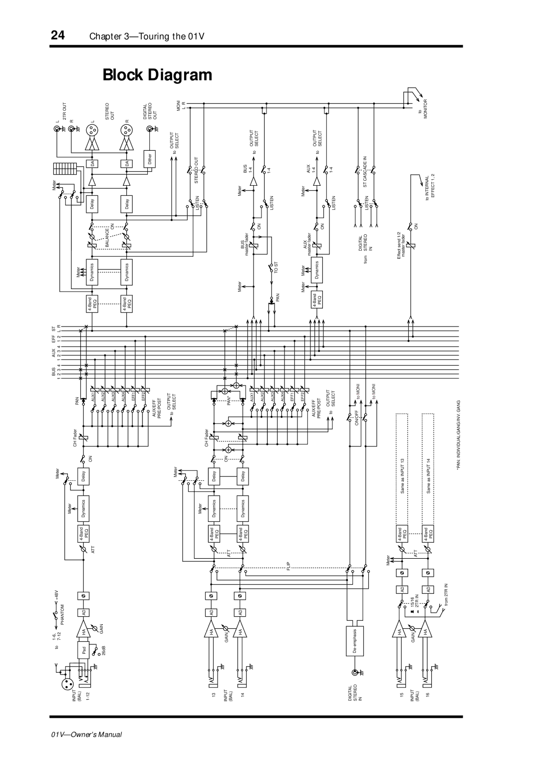 Yamaha 01v owner manual Block, Diagram 