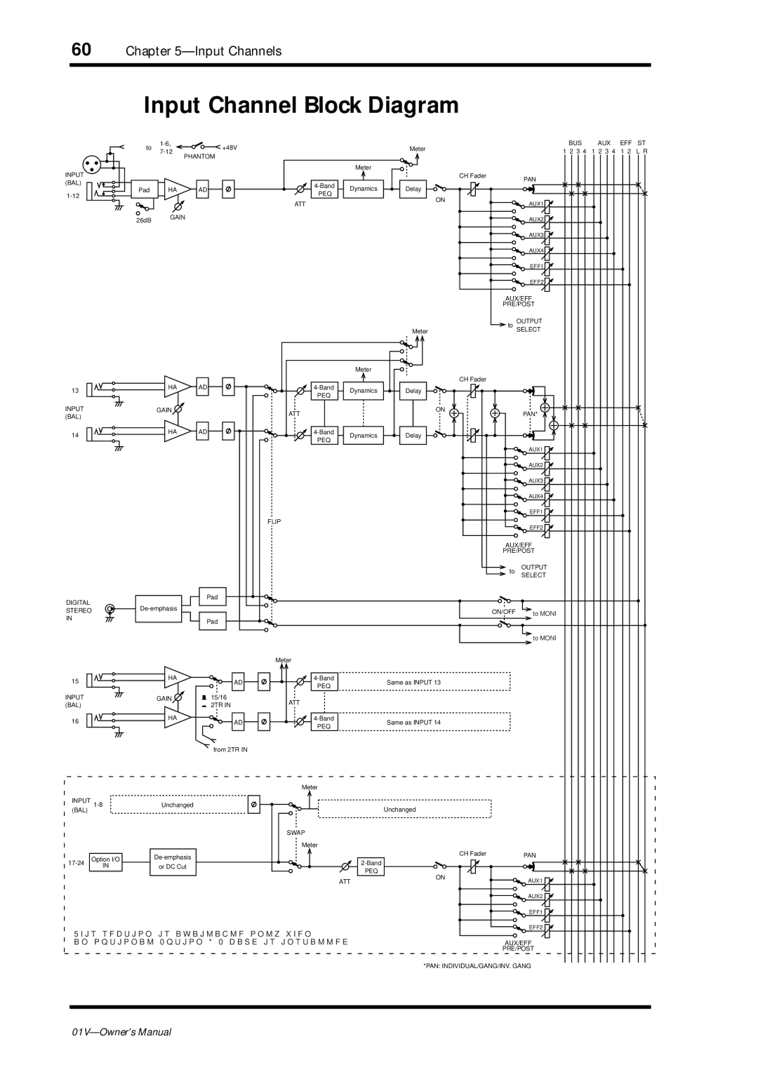 Yamaha 01v owner manual Input Channel Block Diagram, Gain 