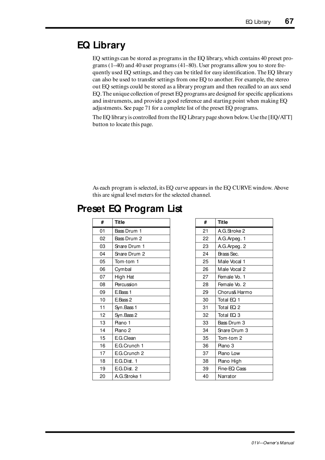 Yamaha 01v owner manual EQ Library, Preset EQ Program List, Title 