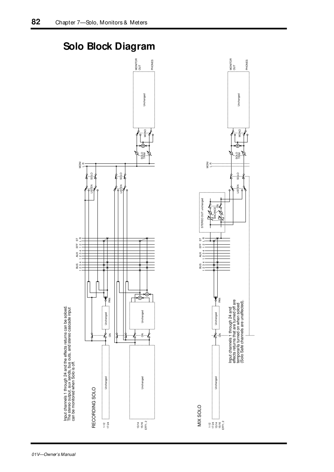 Yamaha 01v owner manual Block Diagram, Solo 