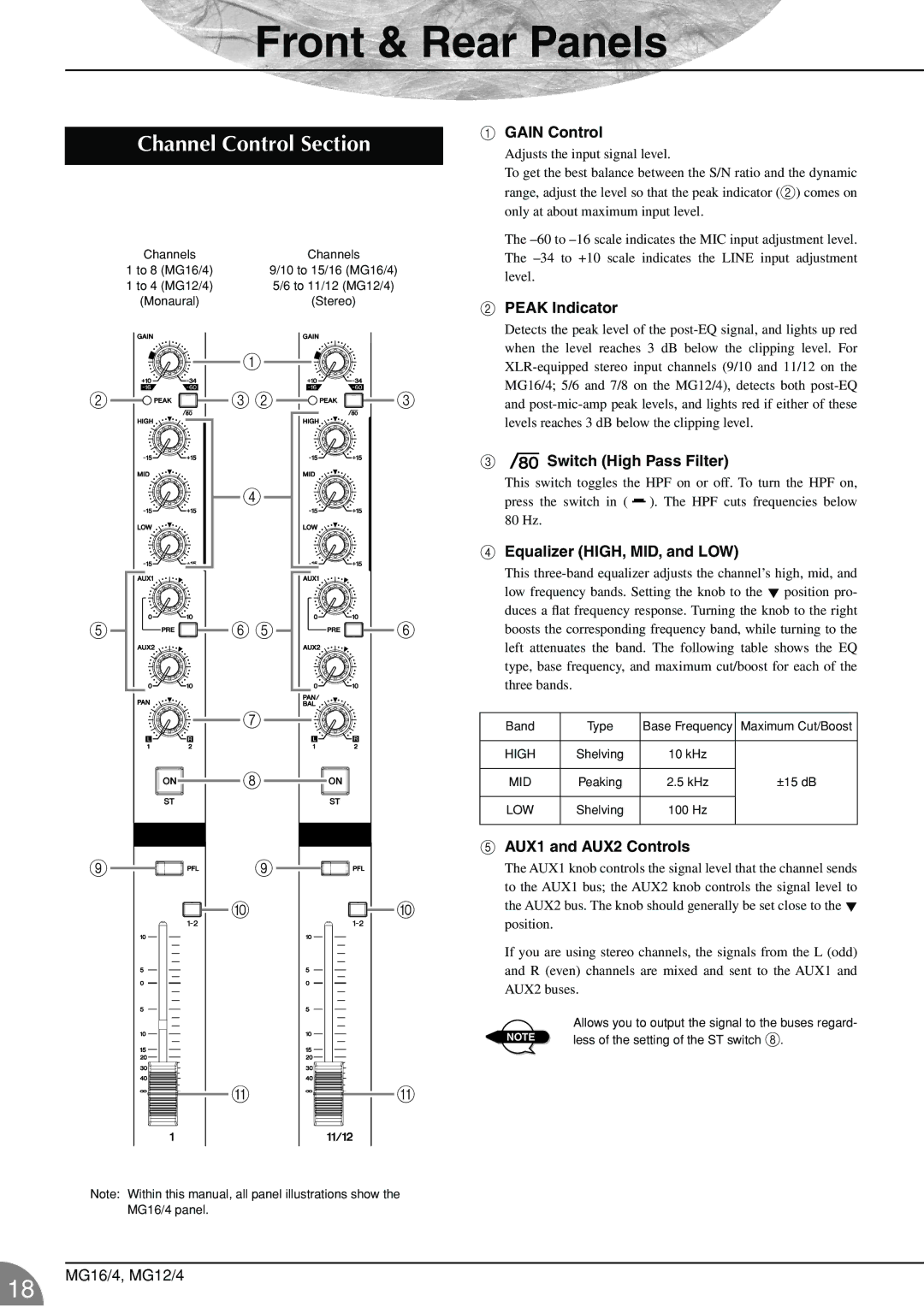 Yamaha 12/4 owner manual Front & Rear Panels, Channel Control Section 