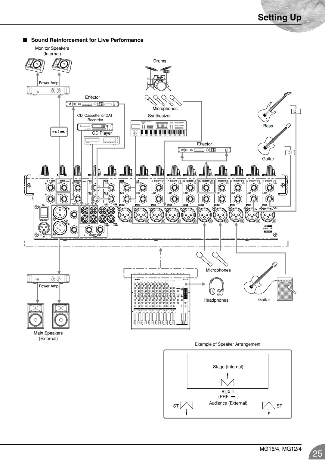 Yamaha 12/4 owner manual Setting Up, Sound Reinforcement for Live Performance 