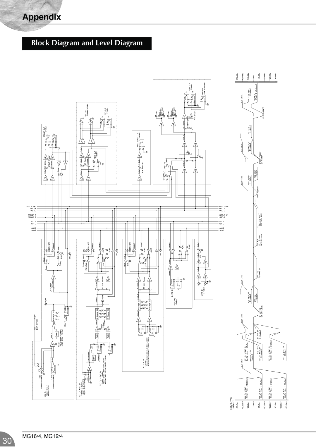 Yamaha 12/4 owner manual Block Diagram and Level Diagram 