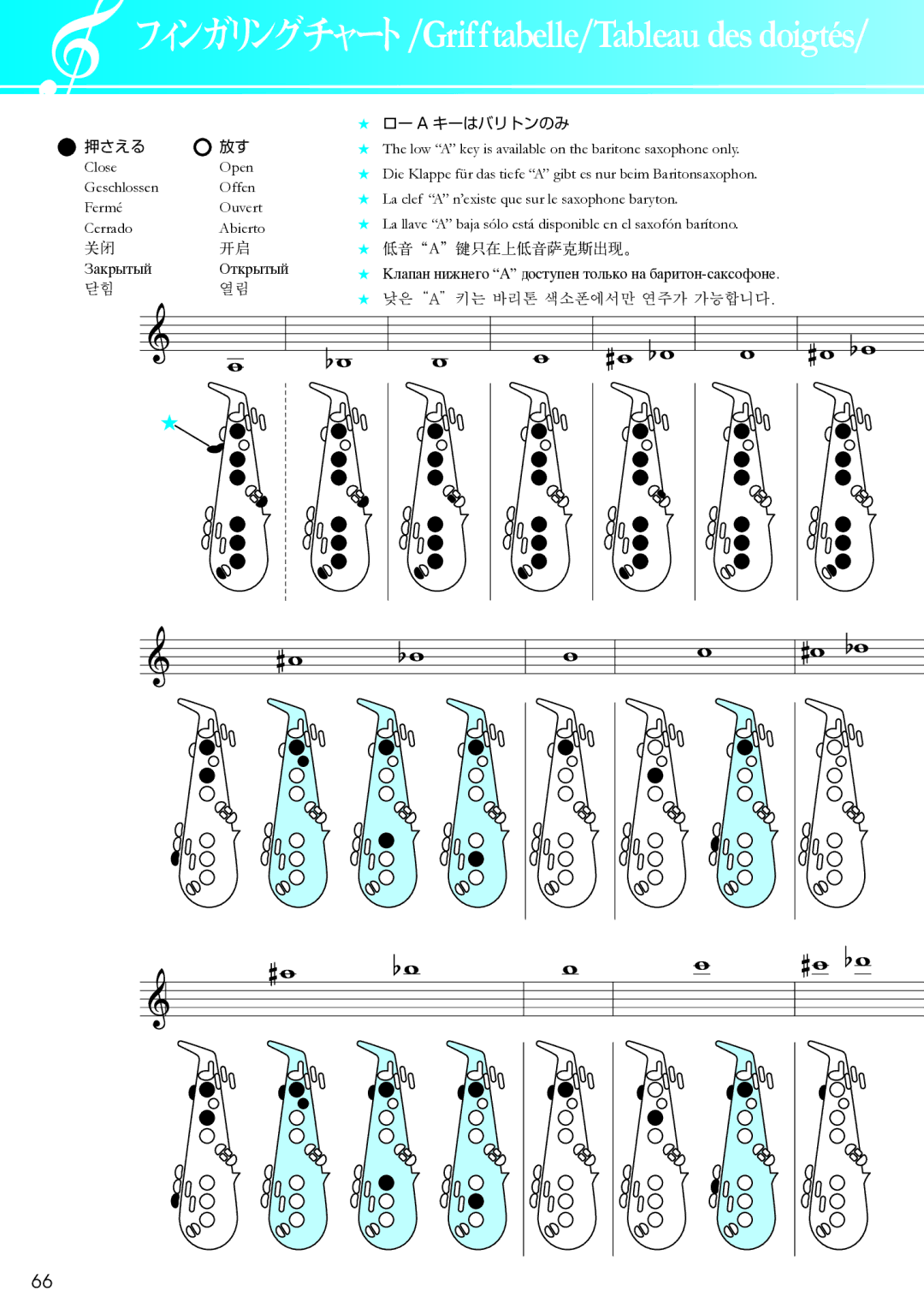 Yamaha 2426590 owner manual フィンガリングチャート/Grifftabelle/Tableau des doigtés 