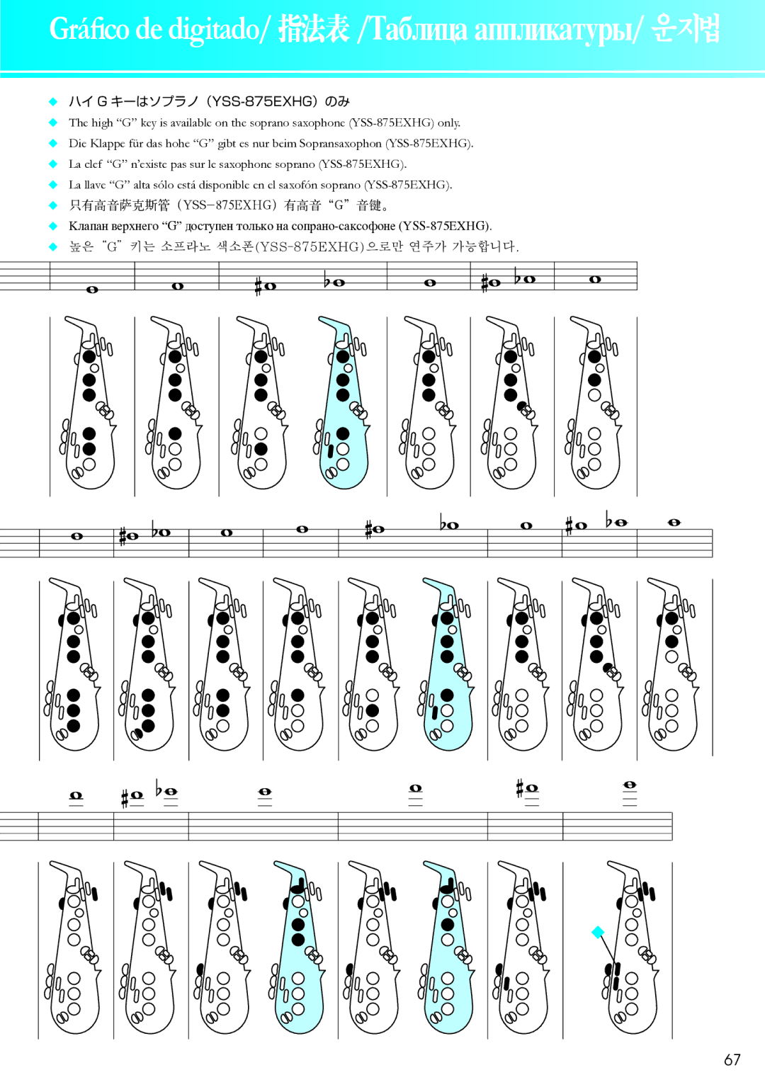 Yamaha 2426590 owner manual Gráfico de digitado/指法表 /Таблица аппликатуры/ 운지법 