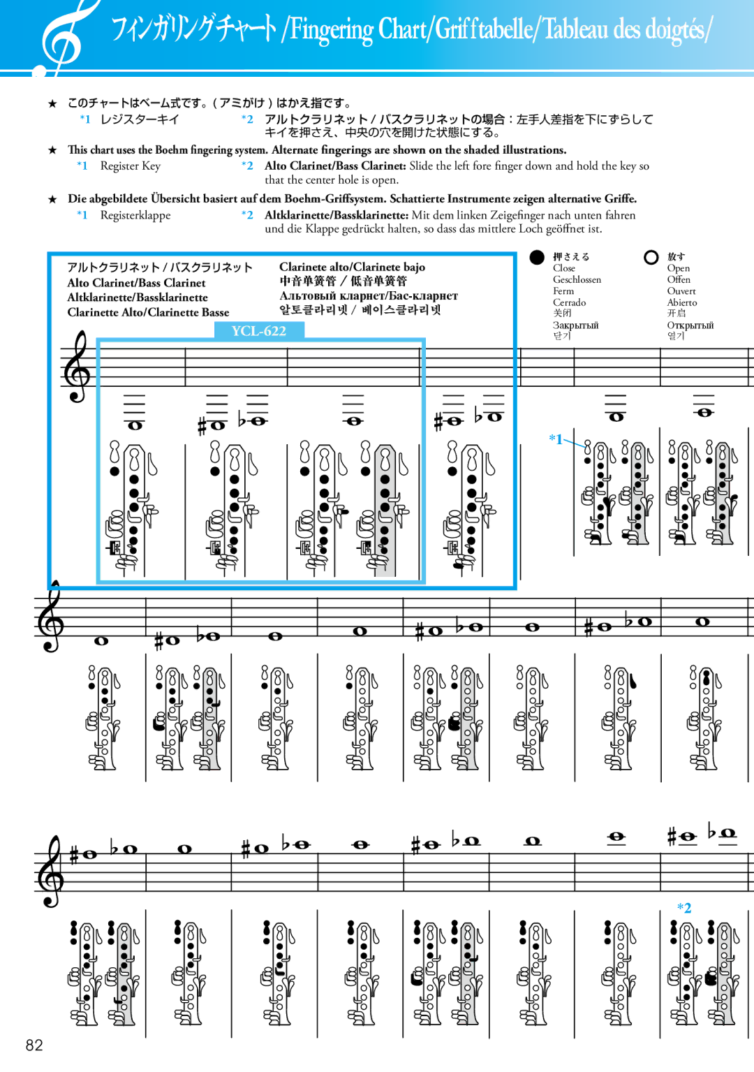 Yamaha 2428440 owner manual フィンガリングチャート/Fingering Chart/Grifftabelle/Tableau des doigtés 