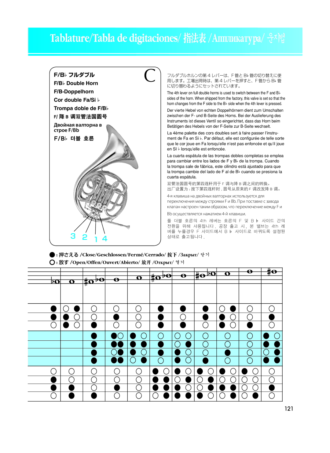 Yamaha 2440630 owner manual Tablature/Tabla de digitaciones/ 指法表 /Аппликатура/운지법 