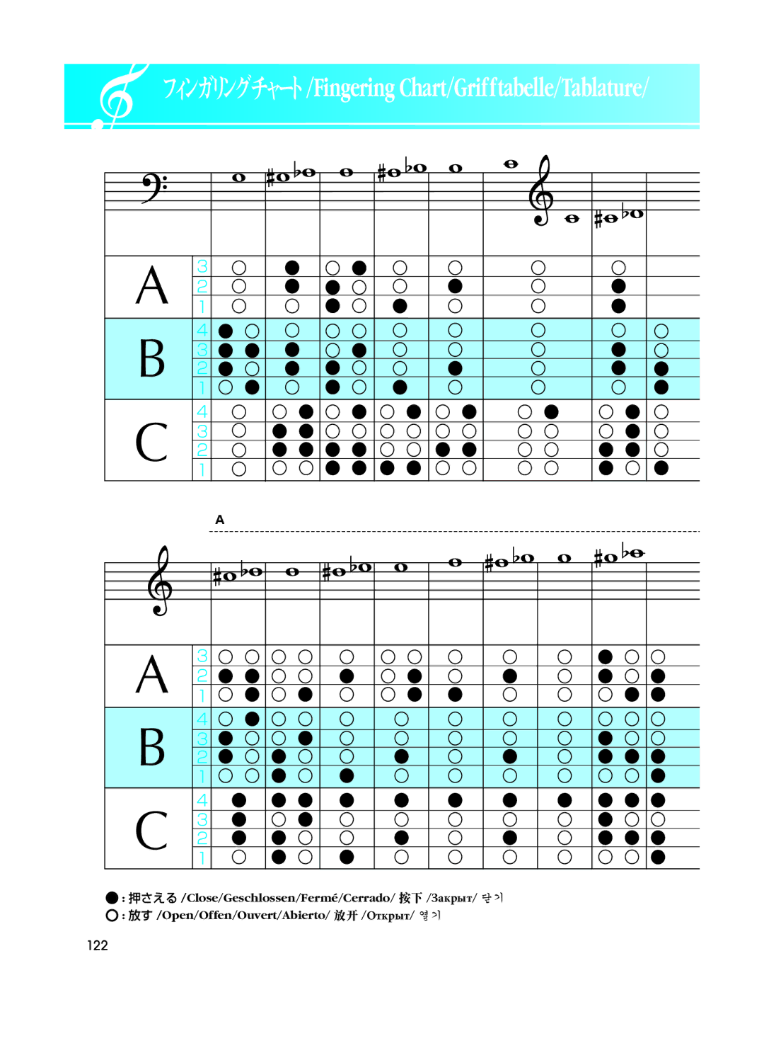 Yamaha 2440630 owner manual フィンガリングチャート/Fingering Chart/Grifftabelle/Tablature 