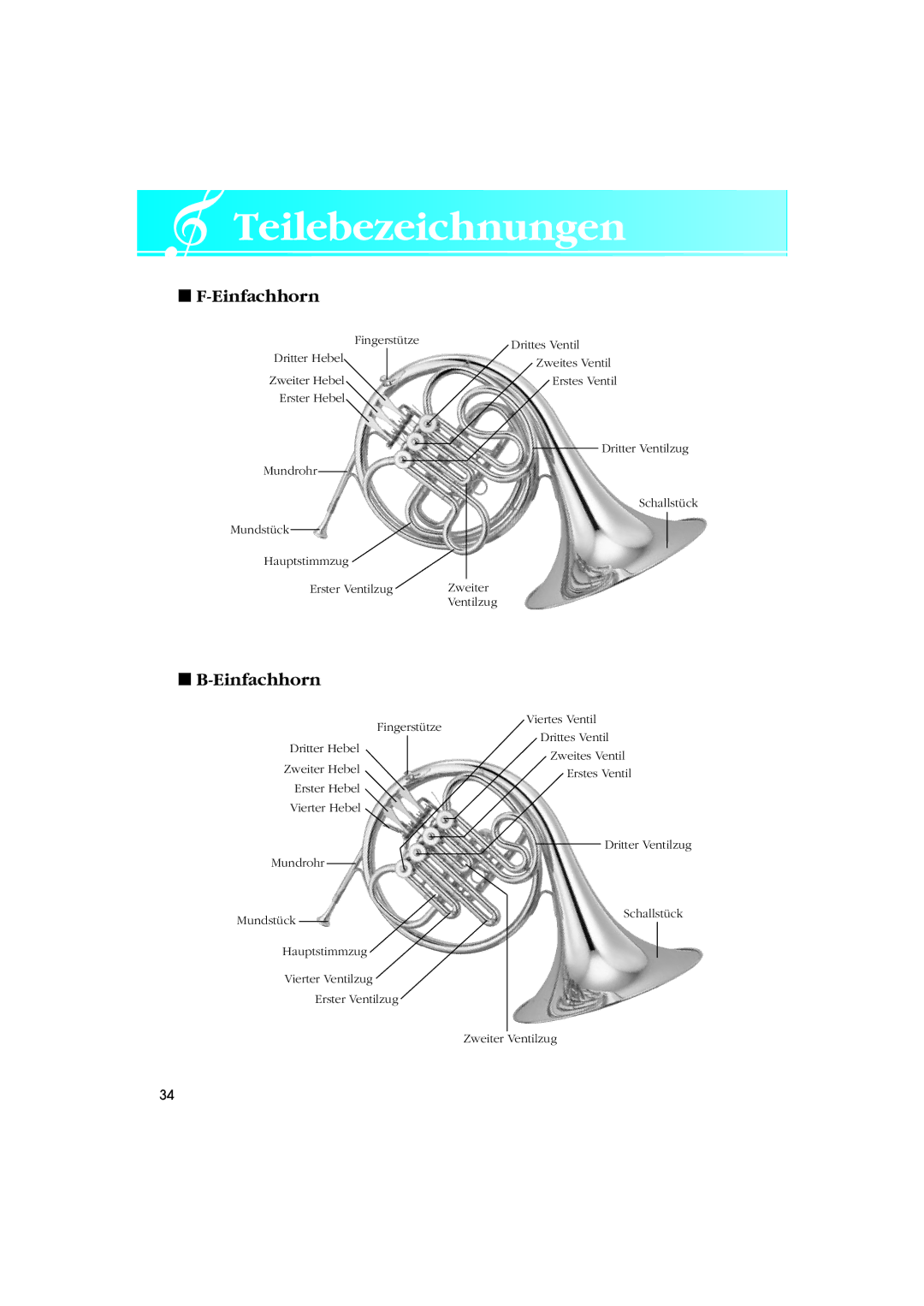 Yamaha 2440630 owner manual Teilebezeichnungen, Einfachhorn 