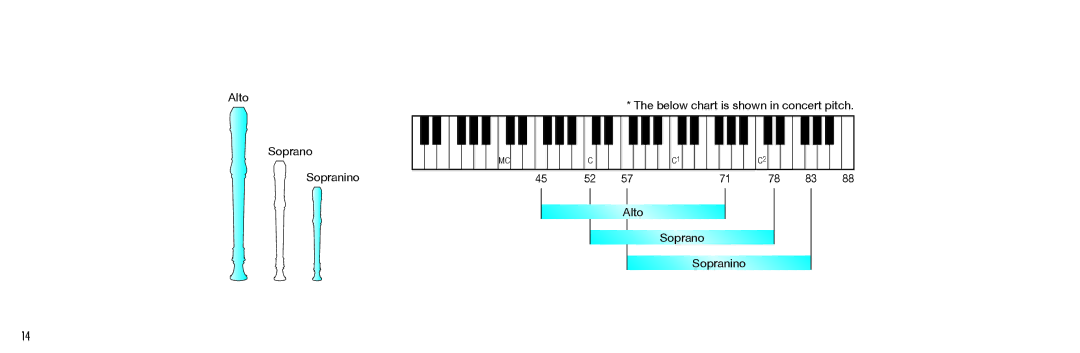 Yamaha 2500390 owner manual Alto Soprano Sopranino Below chart is shown in concert pitch 