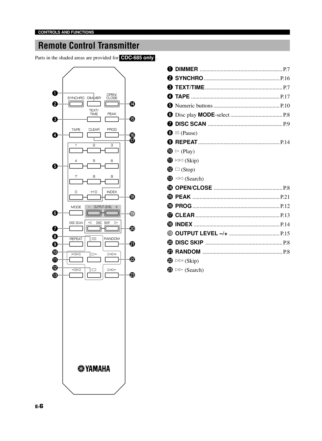 Yamaha 585, CDC-685 owner manual Dimmer Synchro TEXT/TIME Tape 