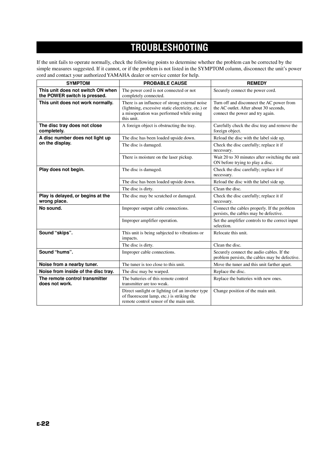 Yamaha 585, CDC-685 owner manual Troubleshooting, Symptom Probable Cause Remedy 