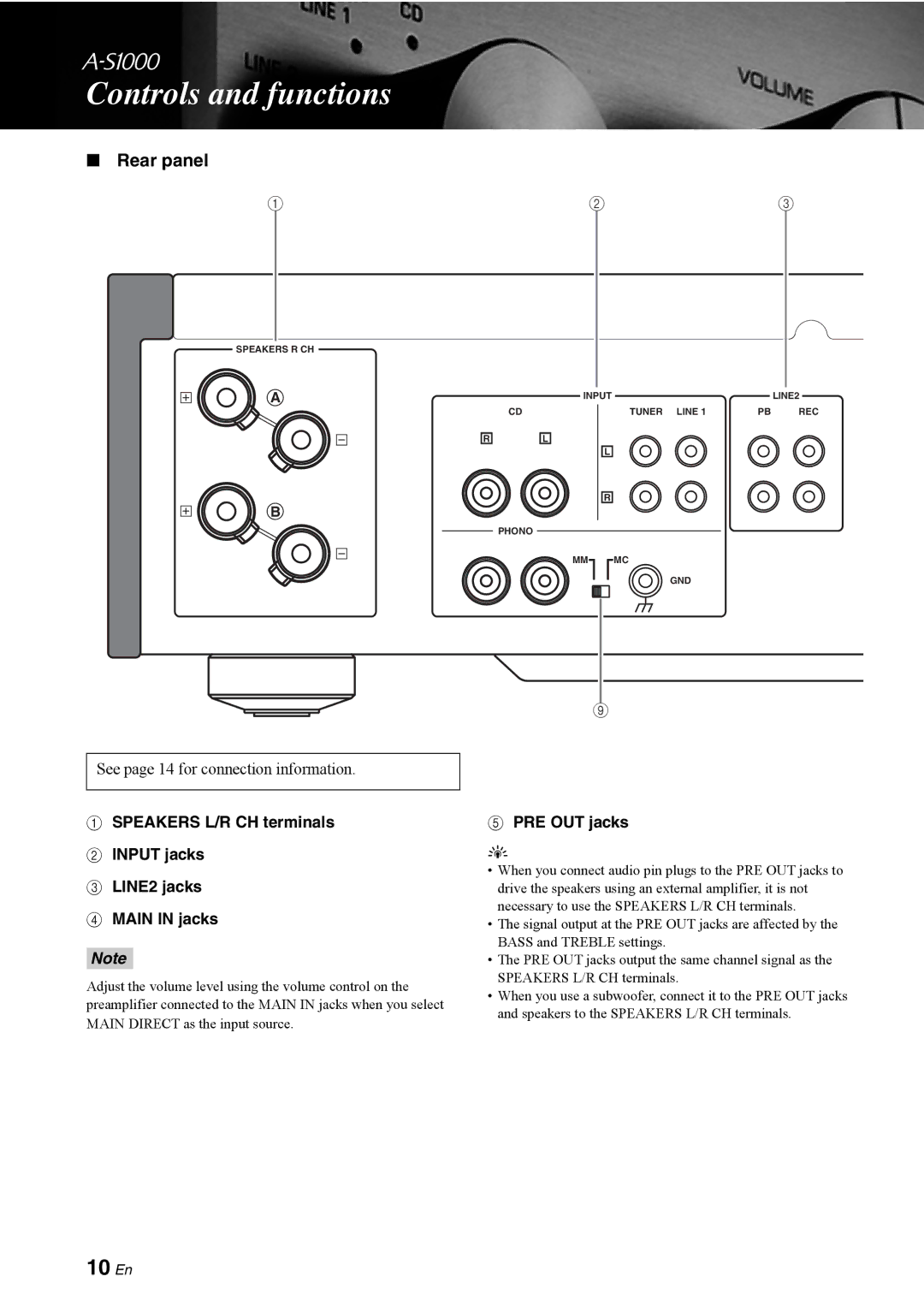 Yamaha A-S1000 owner manual 10 En, Rear panel, PRE OUT jacks 