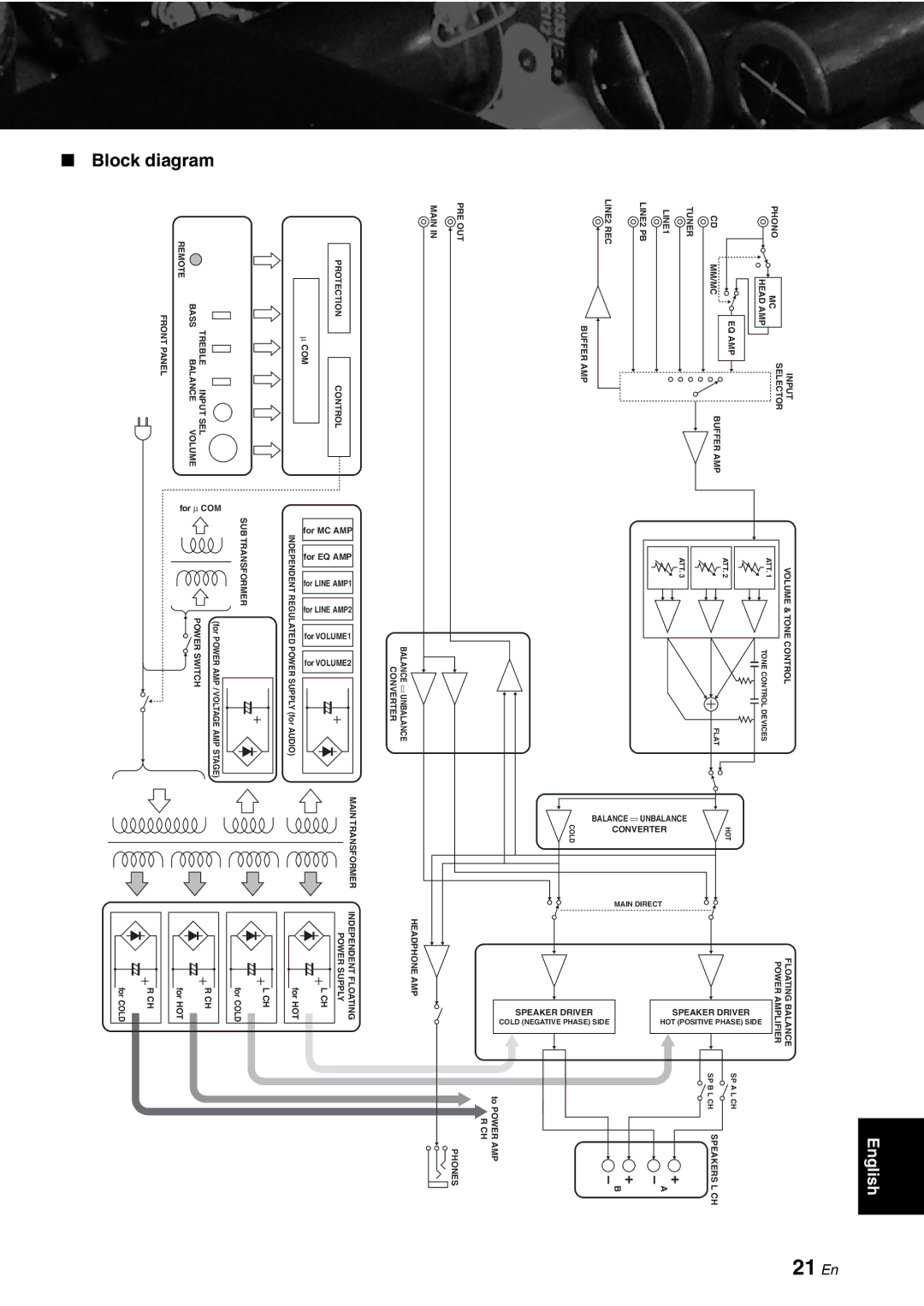 Yamaha A-S1000 owner manual 21 En, Block diagram 