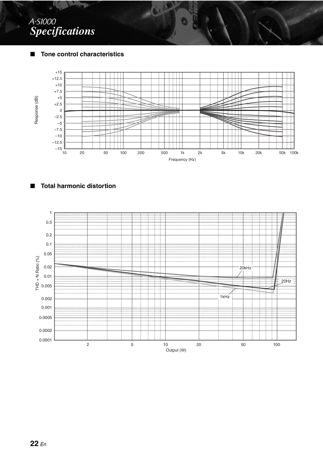 Yamaha A-S1000 owner manual 22 En, Tone control characteristics, Total harmonic distortion 