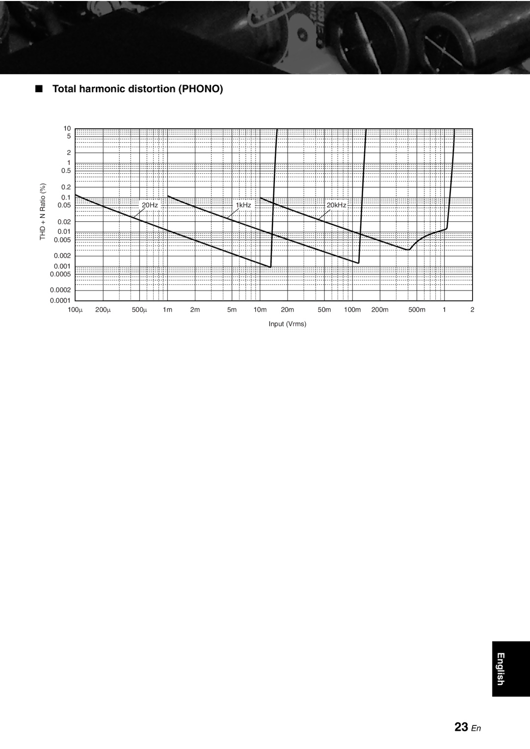 Yamaha A-S1000 owner manual 23 En, Total harmonic distortion Phono 