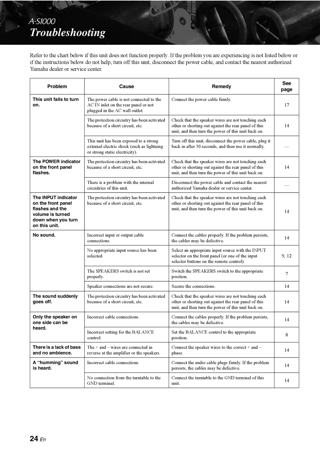 Yamaha A-S1000 owner manual Troubleshooting, 24 En 