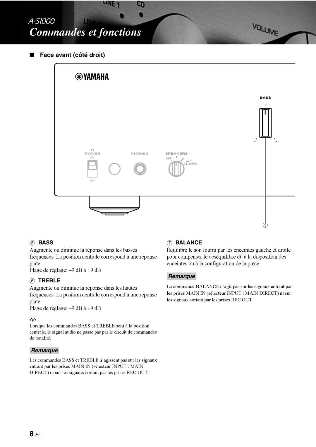 Yamaha A-S1000 owner manual Face avant côté droit, Bass 