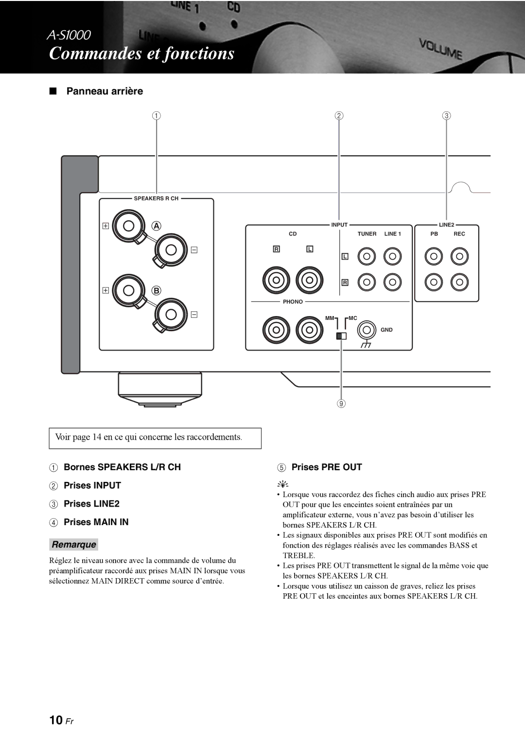 Yamaha A-S1000 owner manual 10 Fr, Panneau arrière, Prises PRE OUT 