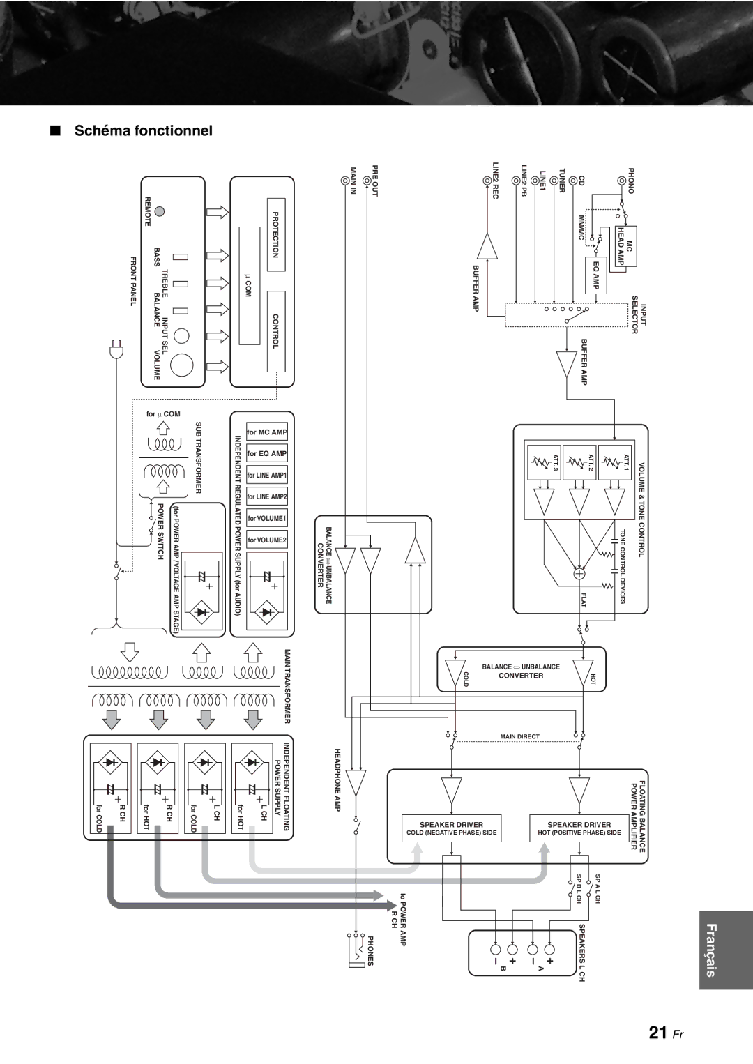 Yamaha A-S1000 owner manual 21 Fr, Schéma fonctionnel 