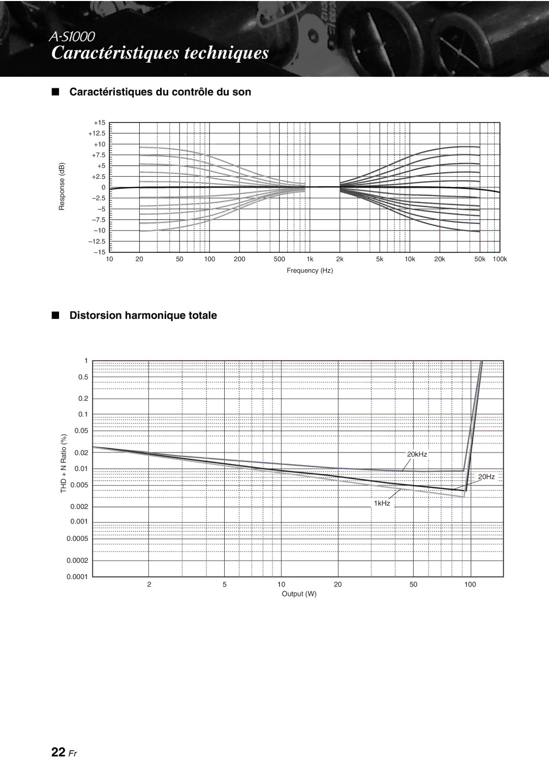 Yamaha A-S1000 owner manual 22 Fr, Caractéristiques du contrôle du son, Distorsion harmonique totale 