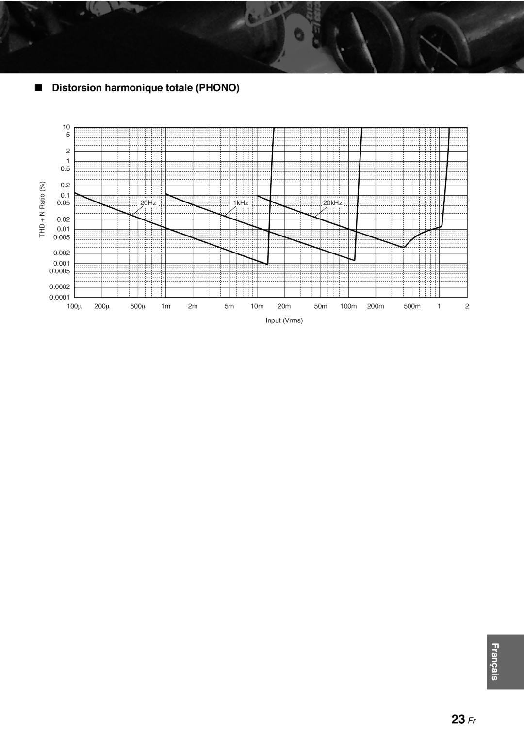 Yamaha A-S1000 owner manual 23 Fr, Distorsion harmonique totale Phono 