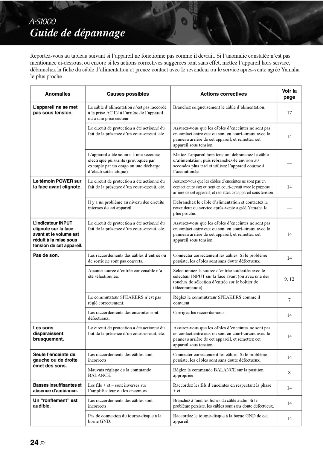 Yamaha A-S1000 owner manual Guide de dépannage, 24 Fr 