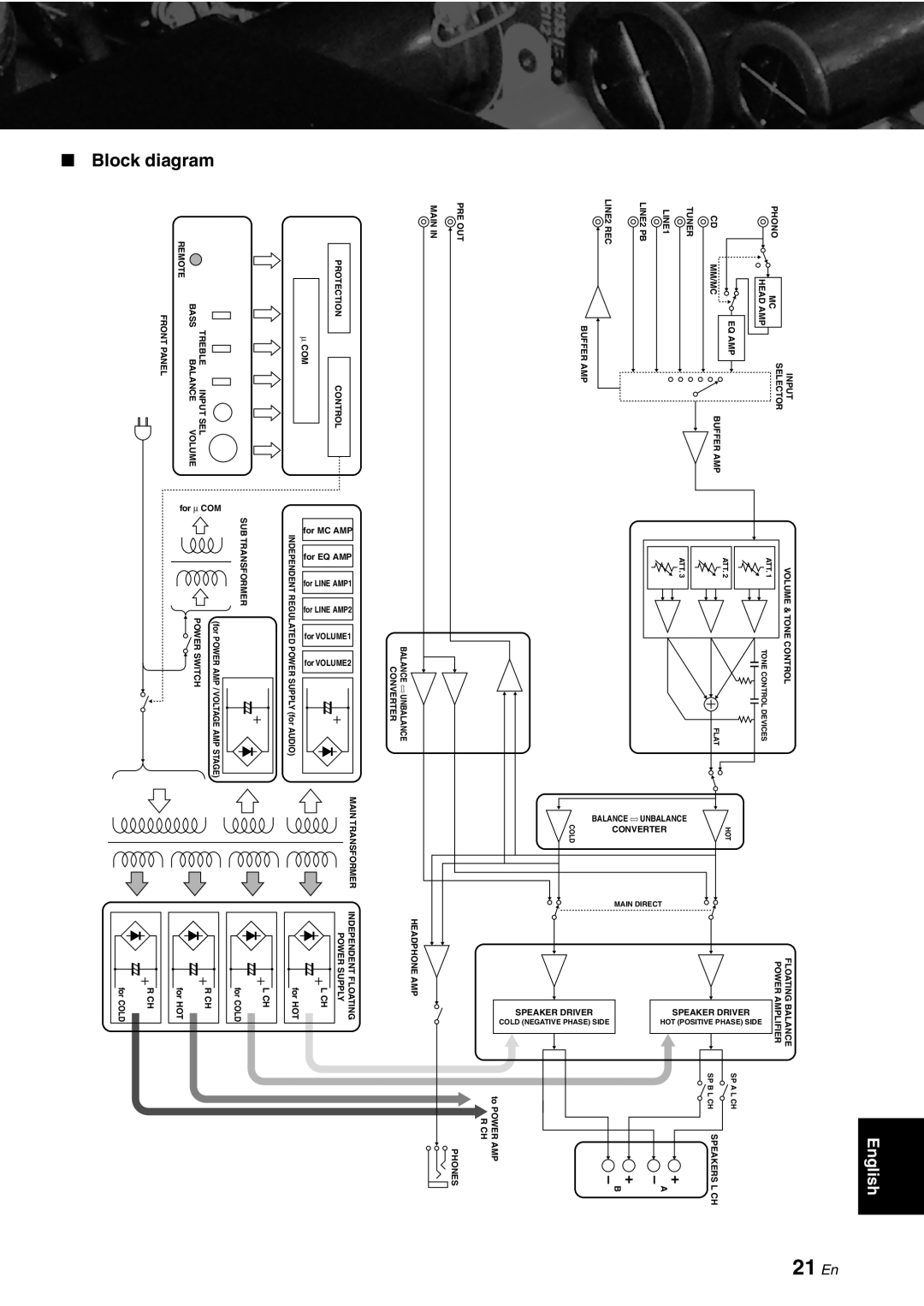 Yamaha A-S1000 owner manual 21 En, Block diagram, English, + – B 
