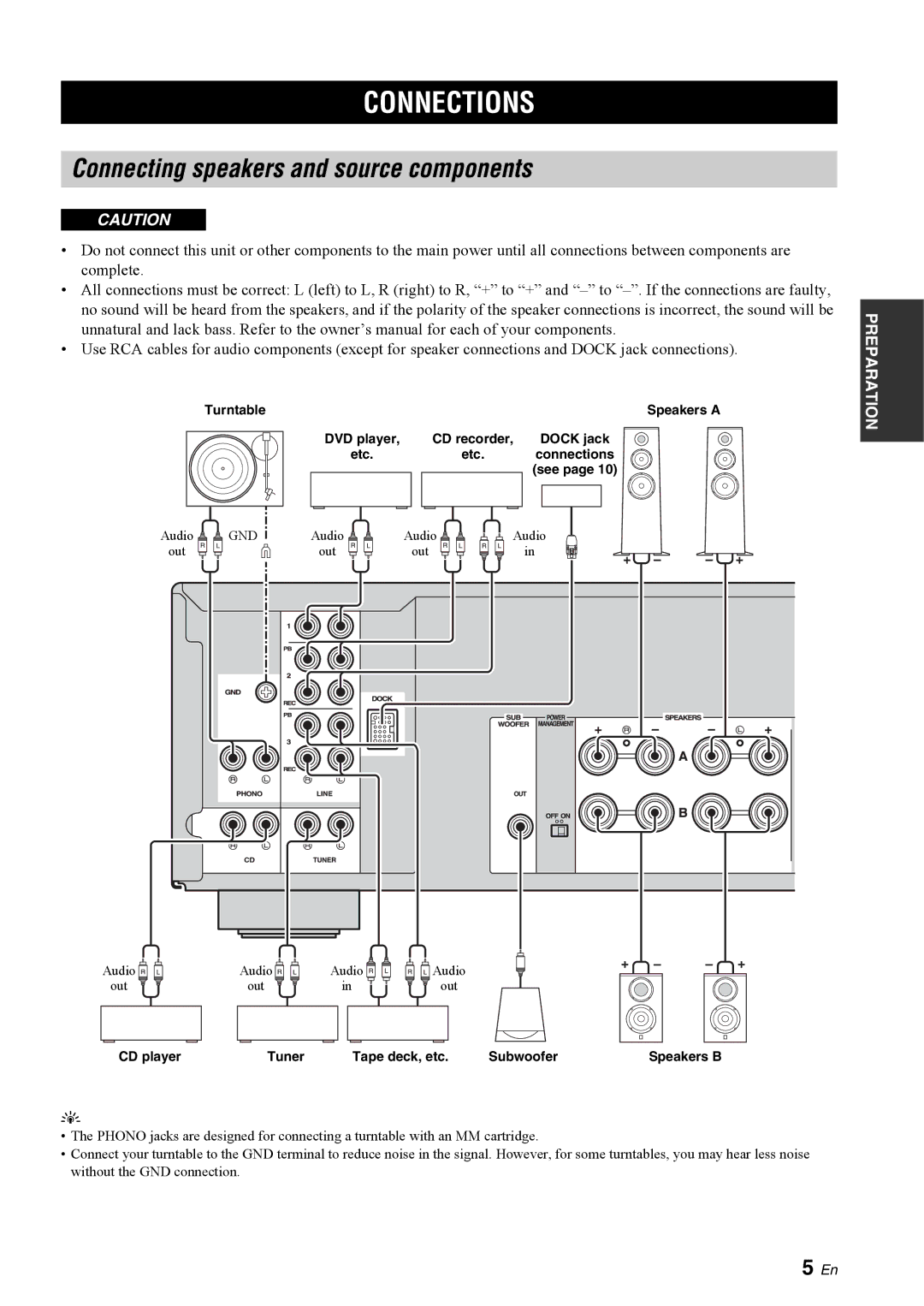 Yamaha A-S300BL owner manual Connections, Connecting speakers and source components 