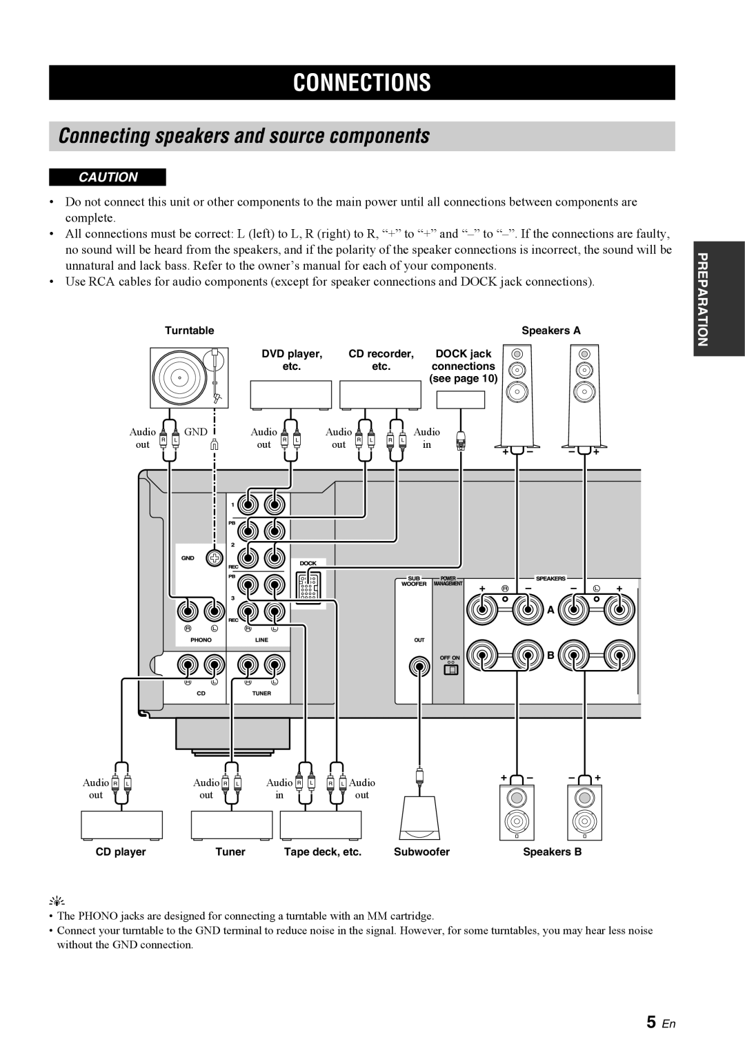 Yamaha A-S300BL owner manual Connections, Connecting speakers and source components, 5 En, Preparation 