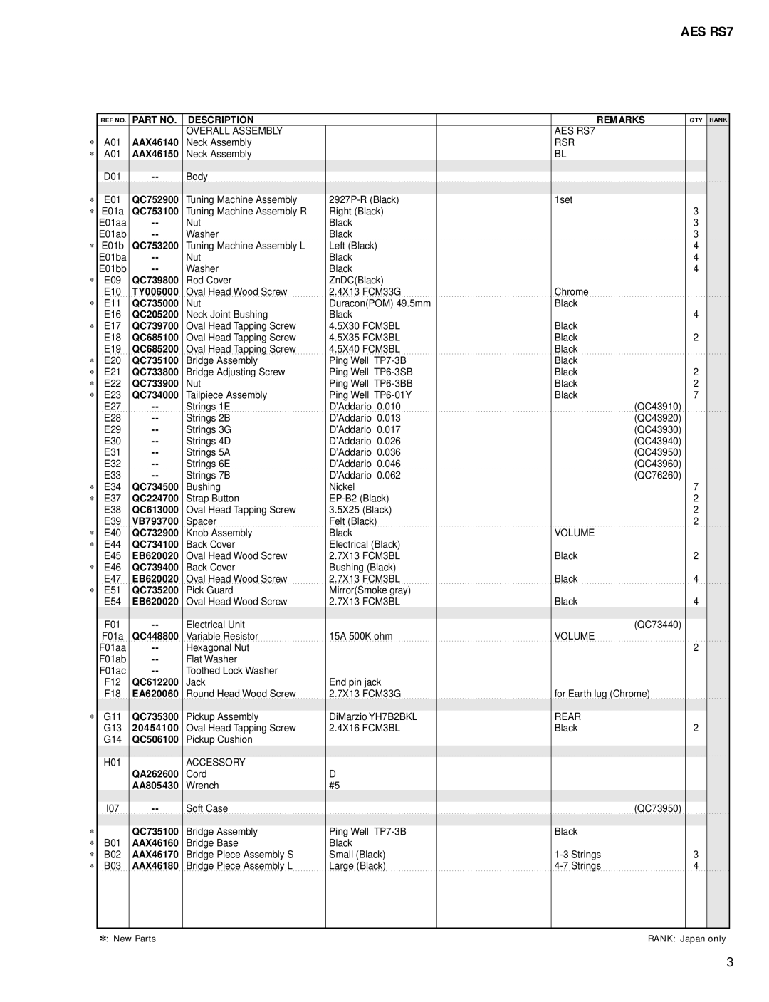 Yamaha AES RS7 service manual Description Remarks 