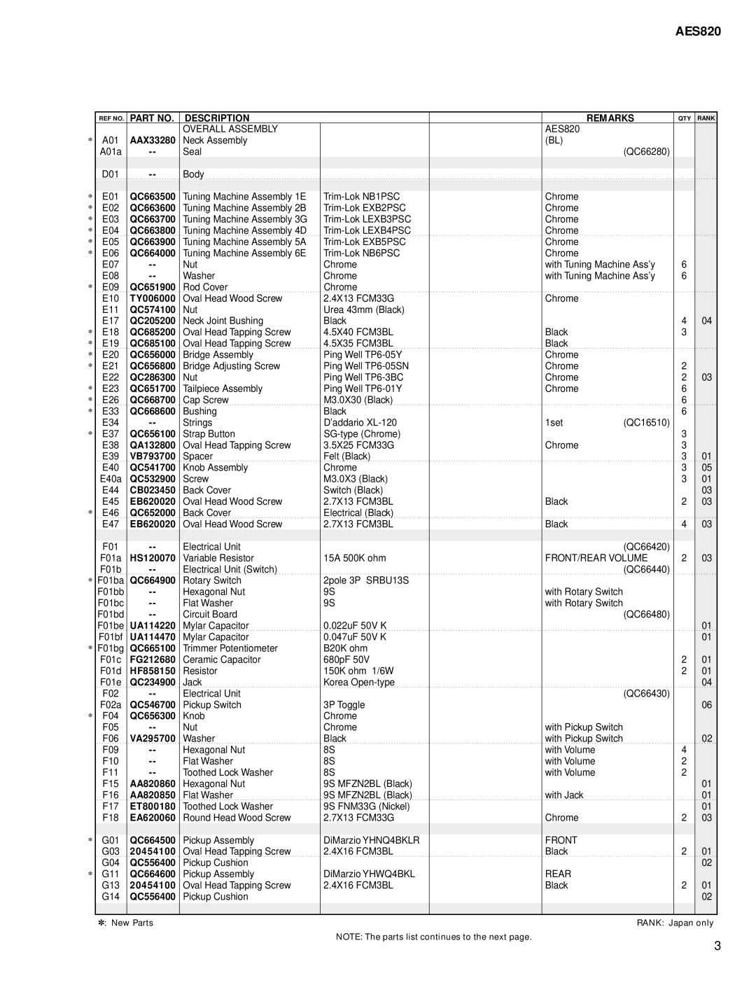 Yamaha AES820 service manual Description Remarks 