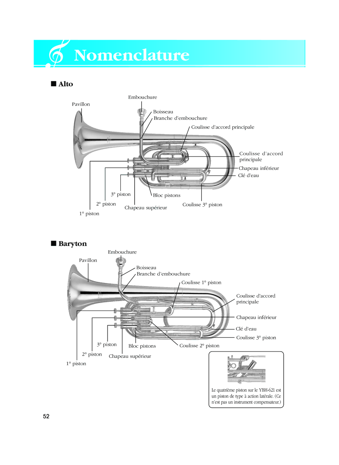 Yamaha Alto Horn/Baritone/ Euphonium/Tuba/Sousaphone owner manual Nomenclature, Baryton 