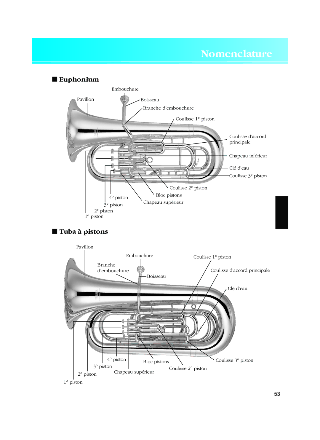 Yamaha Alto Horn/Baritone/ Euphonium/Tuba/Sousaphone owner manual Nomenclature, Tuba à pistons 