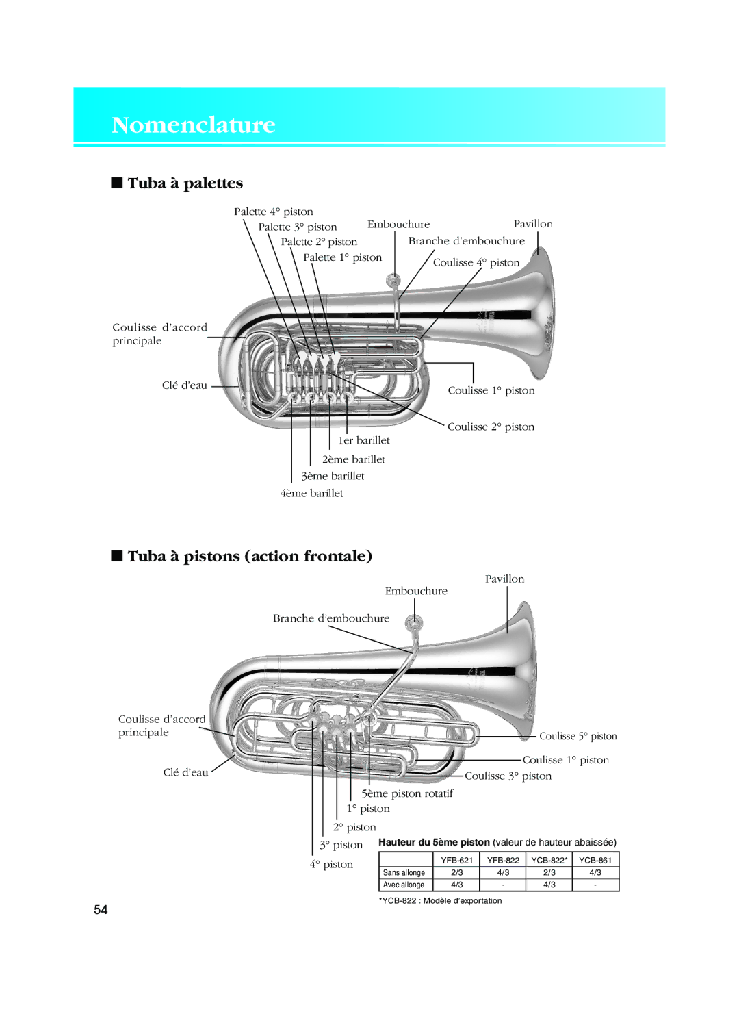 Yamaha Alto Horn/Baritone/ Euphonium/Tuba/Sousaphone owner manual Tuba à palettes, Tuba à pistons action frontale 