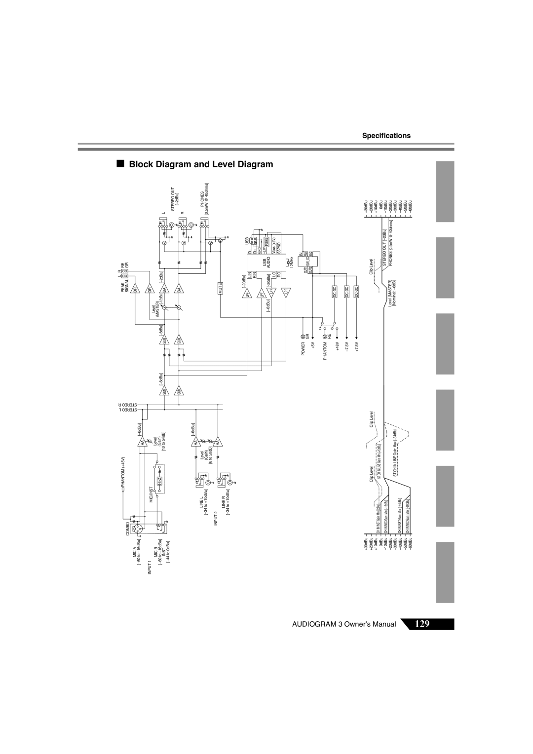Yamaha Audiogram 3 owner manual Block Diagram and Level Diagram 