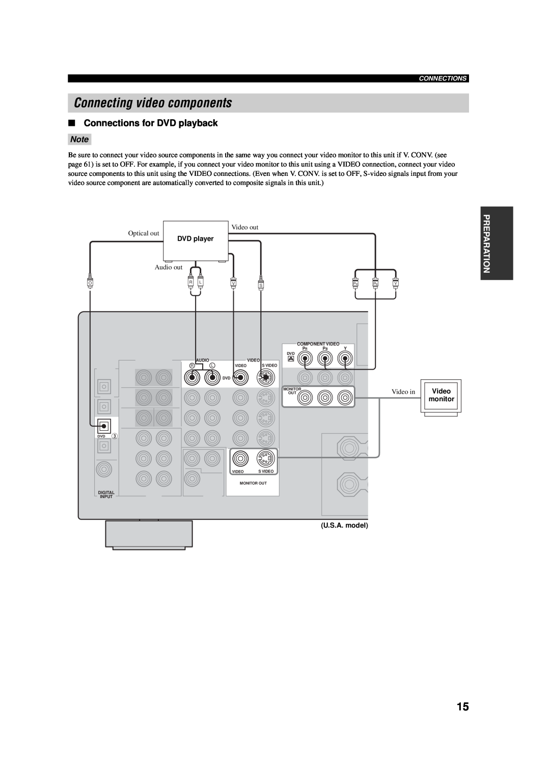 Yamaha AV Receiver owner manual Connecting video components, Connections for DVD playback, Video in, monitor 